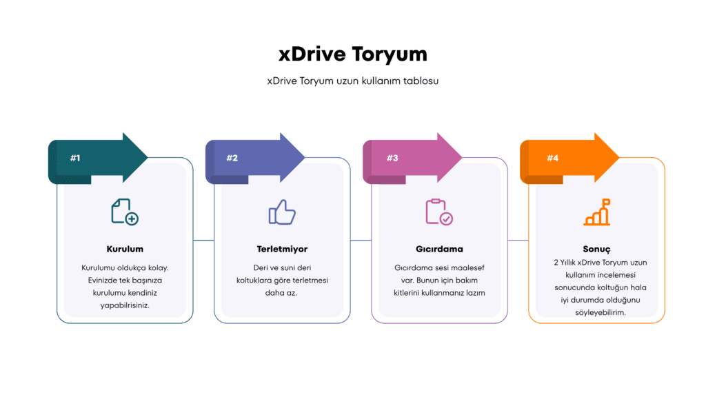 xDrive Toryum Uzun Kullanım İncelemesi – Yorumlarım xDrive Toryum Inceleme 1024x576